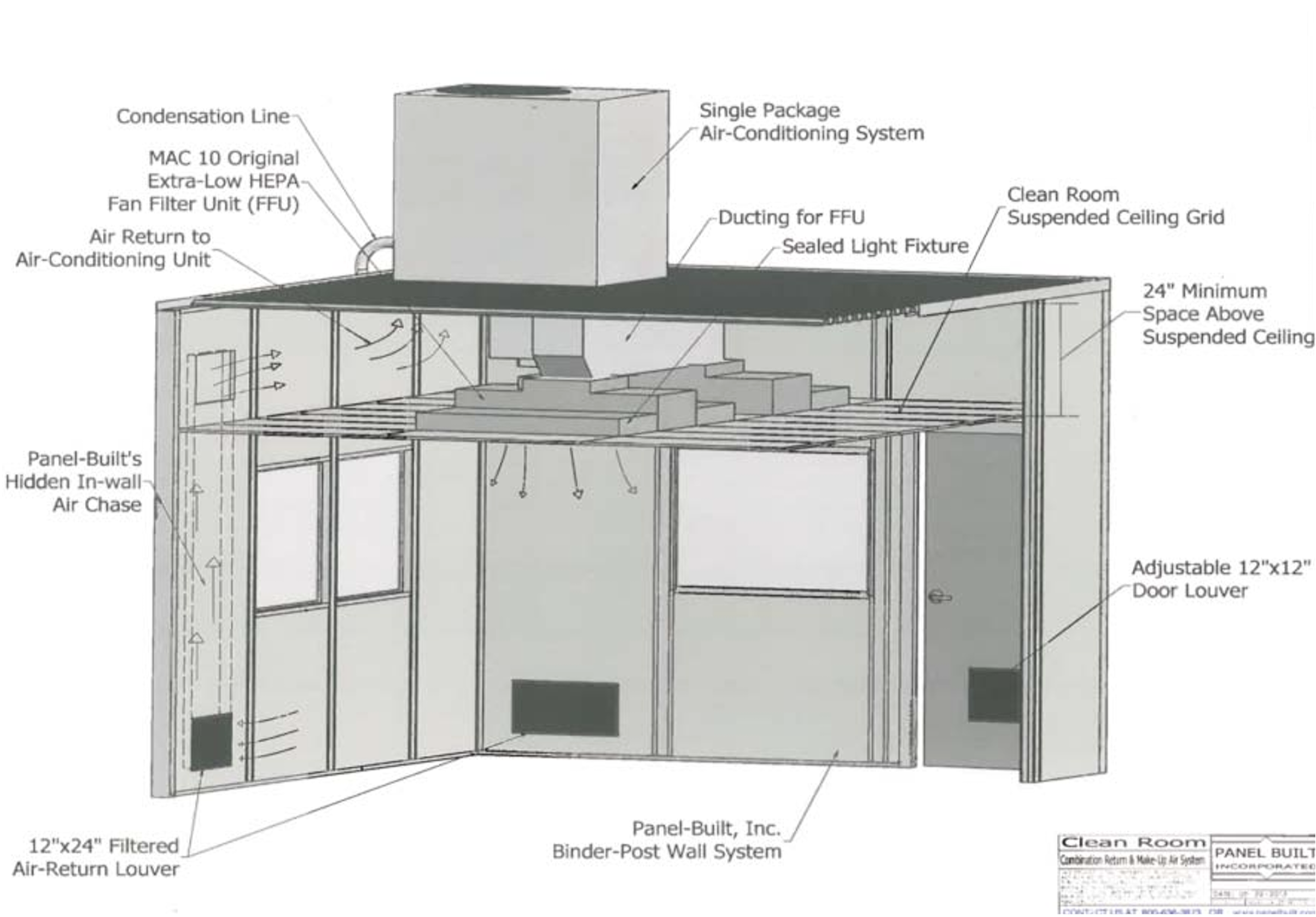 Cleanroom design from Panel Bilt.